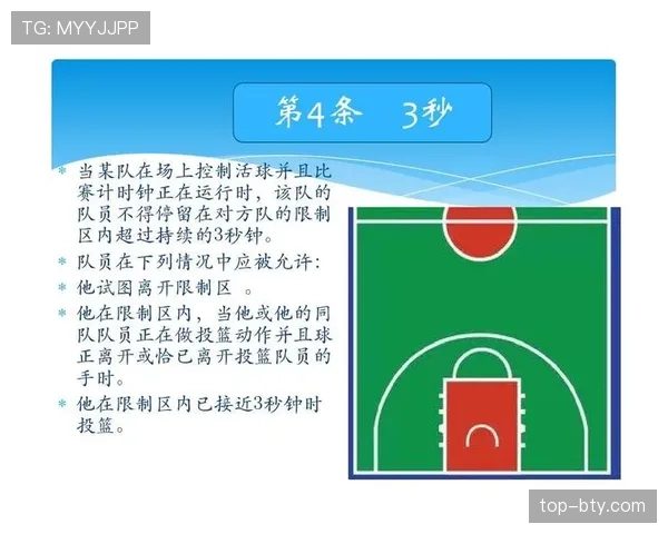 五秒违例是什么规则?新手必知的持球时间限制解析 五秒违例是什么规则?新手必知的持球时间限制解析