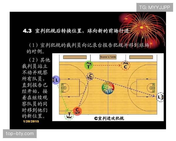 双方犯规发生时裁判该如何判罚?详细解析篮球规则 双方犯规发生时裁判该如何判罚?详细解析篮球规则