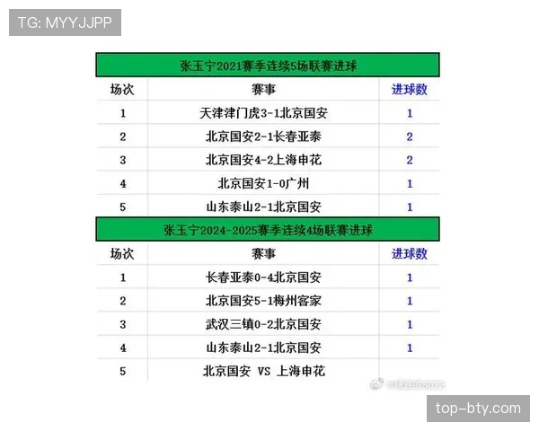 山东泰山近期比赛表现,主场连续收获胜绩稳固排名 山东泰山近期比赛表现,主场连续收获胜绩稳固排名