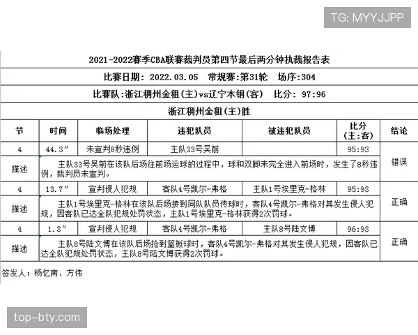 篮球判罚争议球的详细判定标准解析