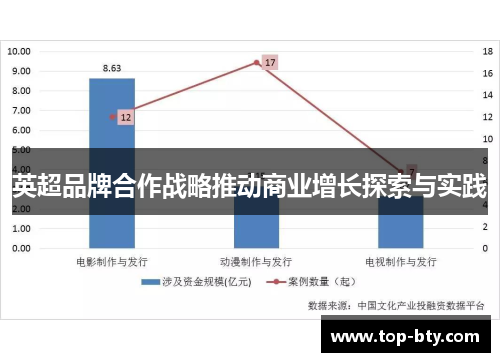 英超品牌合作战略推动商业增长探索与实践