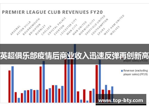 英超俱乐部疫情后商业收入迅速反弹再创新高