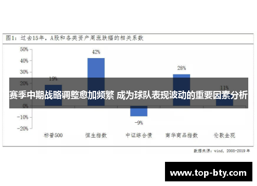 赛季中期战略调整愈加频繁 成为球队表现波动的重要因素分析