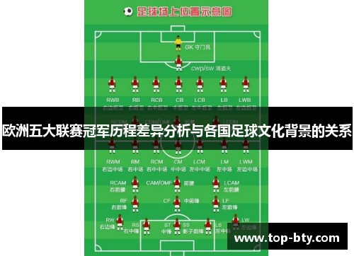 欧洲五大联赛冠军历程差异分析与各国足球文化背景的关系