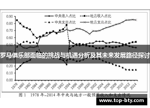 罗马俱乐部面临的挑战与机遇分析及其未来发展路径探讨