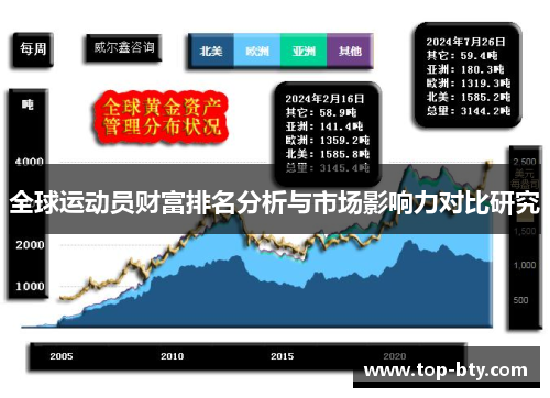 全球运动员财富排名分析与市场影响力对比研究