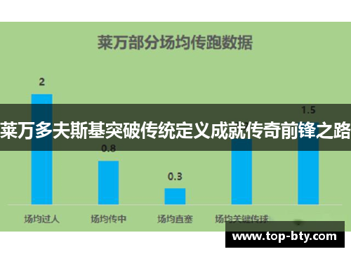 莱万多夫斯基突破传统定义成就传奇前锋之路