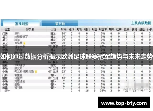 如何通过数据分析揭示欧洲足球联赛冠军趋势与未来走势