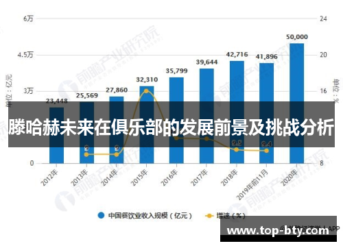 滕哈赫未来在俱乐部的发展前景及挑战分析
