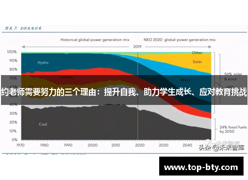 约老师需要努力的三个理由：提升自我、助力学生成长、应对教育挑战