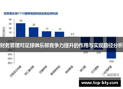 财务管理对足球俱乐部竞争力提升的作用与实现路径分析
