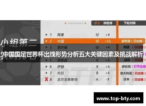 中国国足世界杯出线形势分析五大关键因素及挑战解析