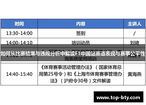 如何从比赛结果与违规分析中解读F1中国站赛道表现与赛事公平性