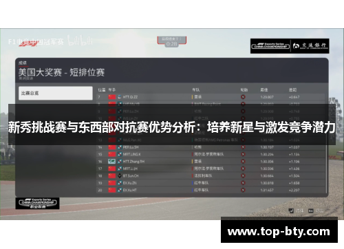新秀挑战赛与东西部对抗赛优势分析：培养新星与激发竞争潜力