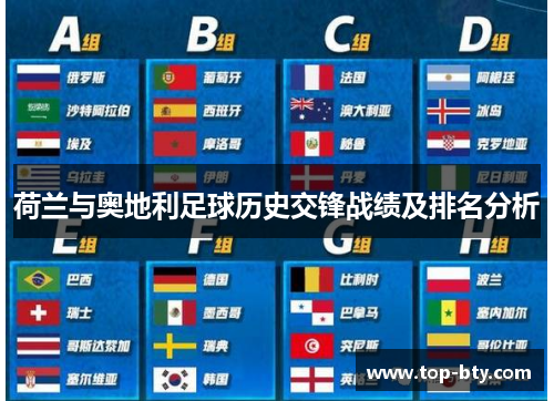 荷兰与奥地利足球历史交锋战绩及排名分析