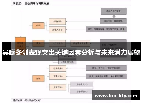吴曦冬训表现突出关键因素分析与未来潜力展望