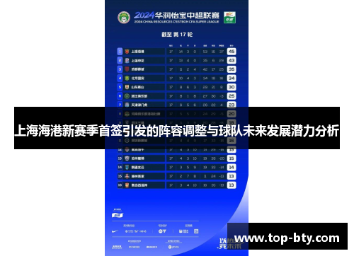 上海海港新赛季首签引发的阵容调整与球队未来发展潜力分析