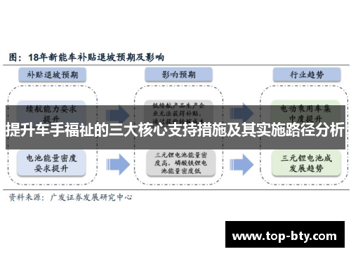 提升车手福祉的三大核心支持措施及其实施路径分析
