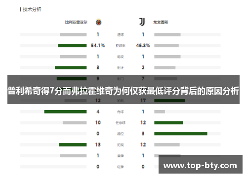 普利希奇得7分而弗拉霍维奇为何仅获最低评分背后的原因分析