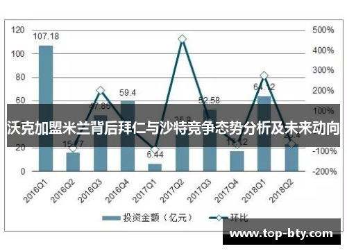 沃克加盟米兰背后拜仁与沙特竞争态势分析及未来动向