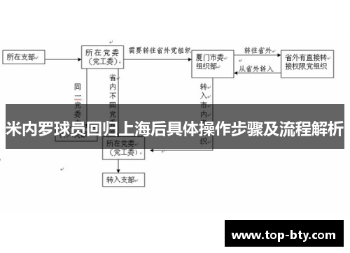 米内罗球员回归上海后具体操作步骤及流程解析