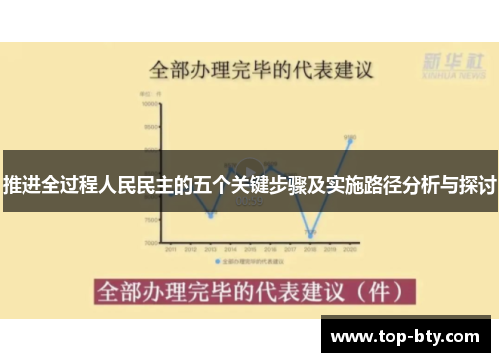 推进全过程人民民主的五个关键步骤及实施路径分析与探讨