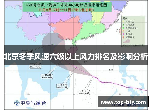 北京冬季风速六级以上风力排名及影响分析