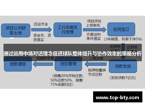 通过运用中场对话理念促进球队整体提升与协作效率的策略分析