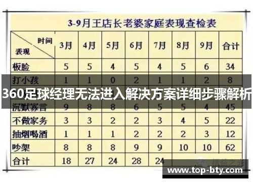 360足球经理无法进入解决方案详细步骤解析