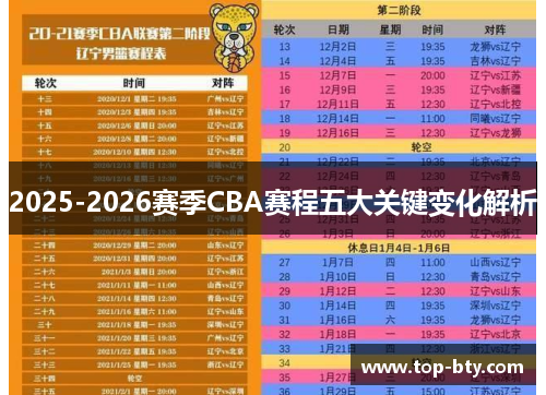 2025-2026赛季CBA赛程五大关键变化解析