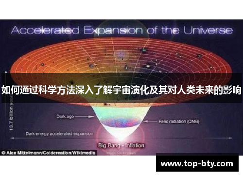 如何通过科学方法深入了解宇宙演化及其对人类未来的影响