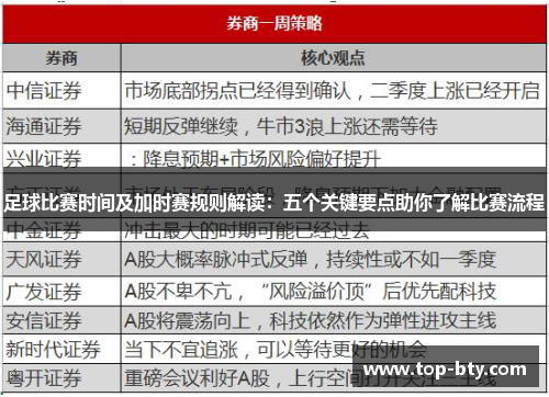足球比赛时间及加时赛规则解读：五个关键要点助你了解比赛流程