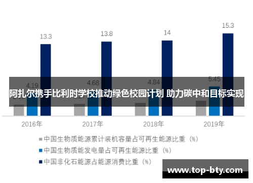 阿扎尔携手比利时学校推动绿色校园计划 助力碳中和目标实现