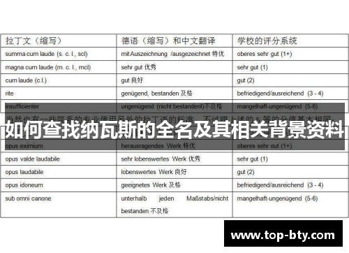 如何查找纳瓦斯的全名及其相关背景资料