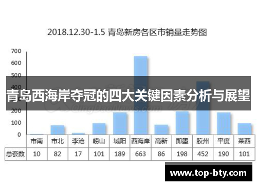 青岛西海岸夺冠的四大关键因素分析与展望