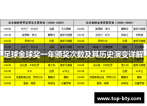 足球金球奖一年颁奖次数及其历史演变详解 足球金球奖一年颁奖次数及其历史演变详解