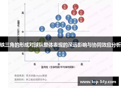 铁三角的形成对球队整体表现的深远影响与协同效应分析
