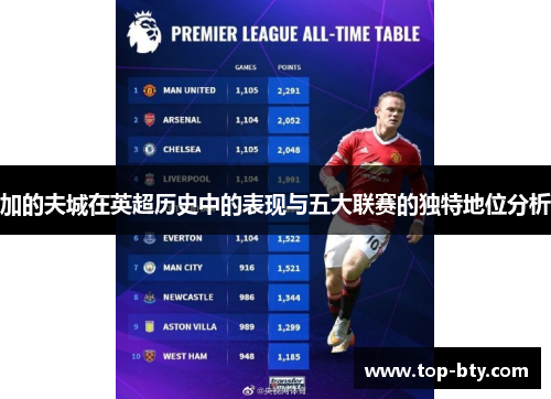 加的夫城在英超历史中的表现与五大联赛的独特地位分析 加的夫城在英超历史中的表现与五大联赛的独特地位分析
