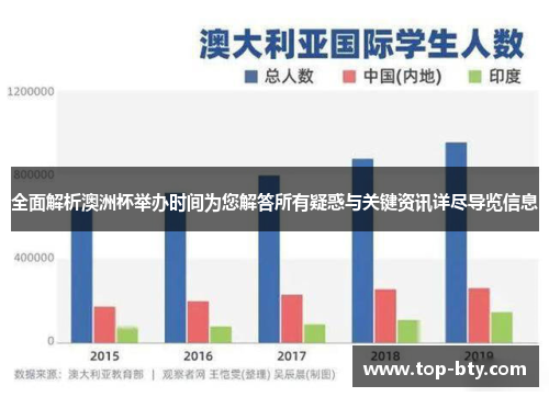 全面解析澳洲杯举办时间为您解答所有疑惑与关键资讯详尽导览信息 全面解析澳洲杯举办时间为您解答所有疑惑与关键资讯详尽导览信息