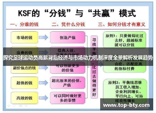 探究足球运动员高薪背后经济与市场动力机制深度全景解析发展趋势 探究足球运动员高薪背后经济与市场动力机制深度全景解析发展趋势