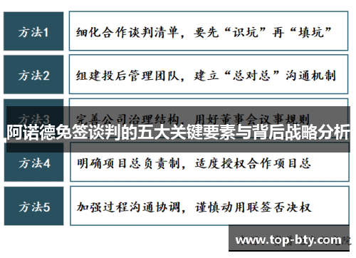 阿诺德免签谈判的五大关键要素与背后战略分析 阿诺德免签谈判的五大关键要素与背后战略分析