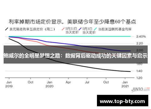 鲍威尔的全明星梦想之路：数据背后驱动成功的关键因素与启示