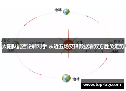 太阳队能否逆转对手 从近五场交锋数据看双方胜负走势