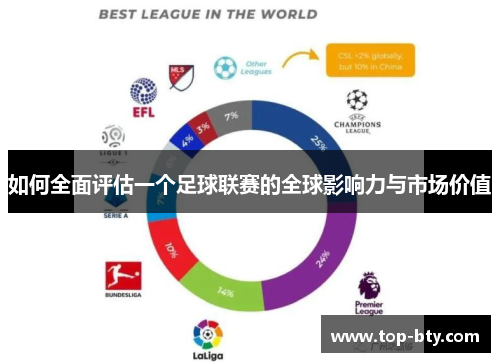 如何全面评估一个足球联赛的全球影响力与市场价值 如何全面评估一个足球联赛的全球影响力与市场价值