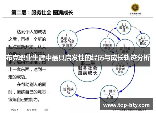 布克职业生涯中最具启发性的经历与成长轨迹分析